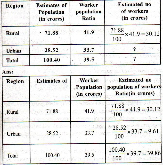 Class 12 Economics Chapter 13 Employment: Growth, Informalisation And ...