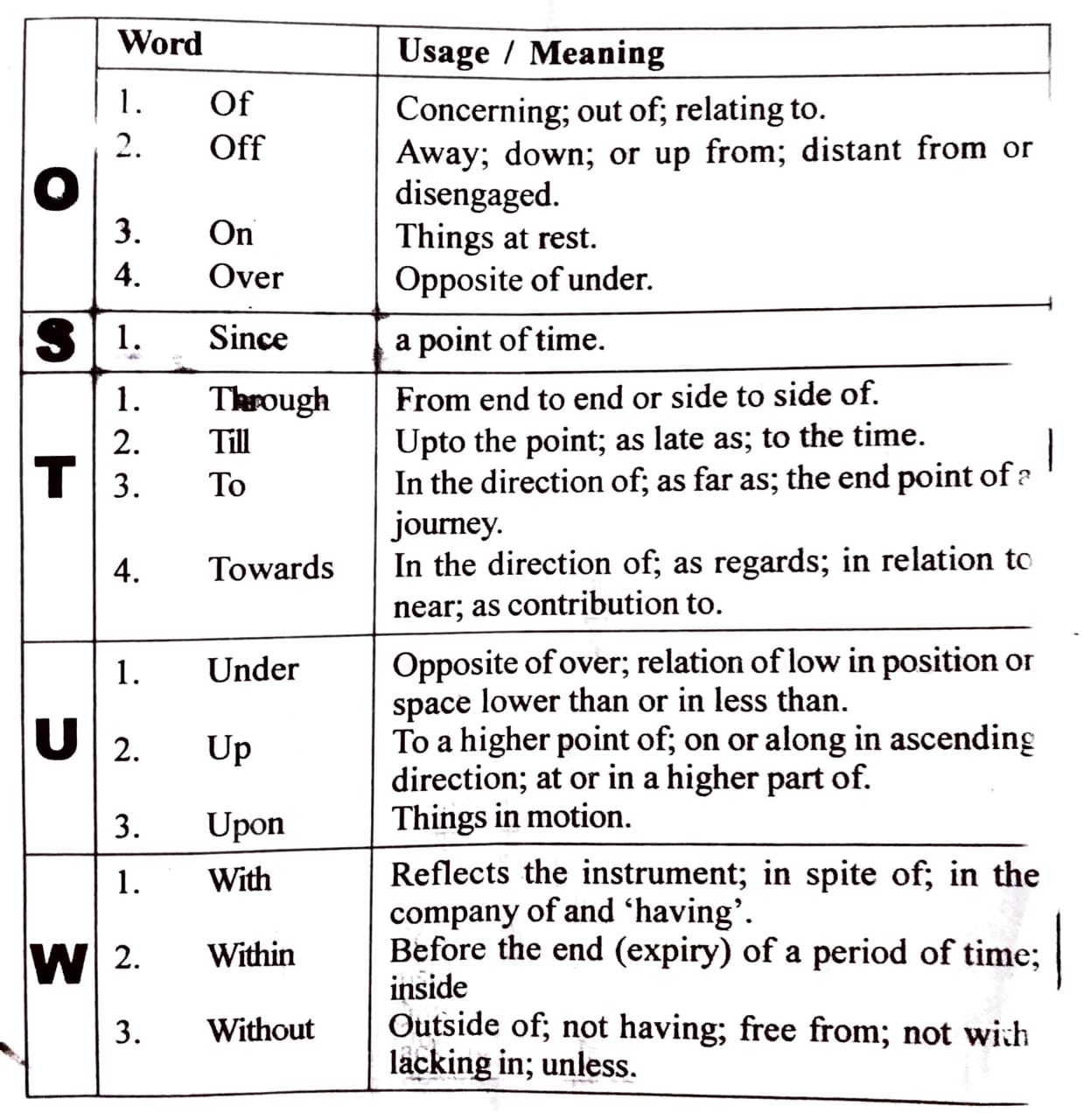 Class 9 English Grammar Preposition - Dev Library