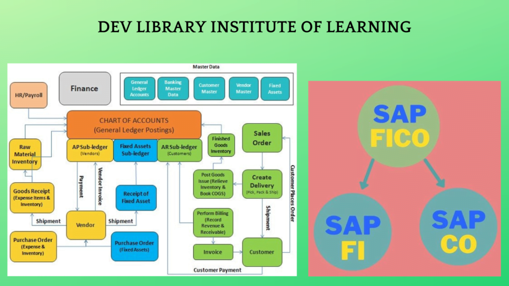 Top 10 SAP FICO Courses  in India