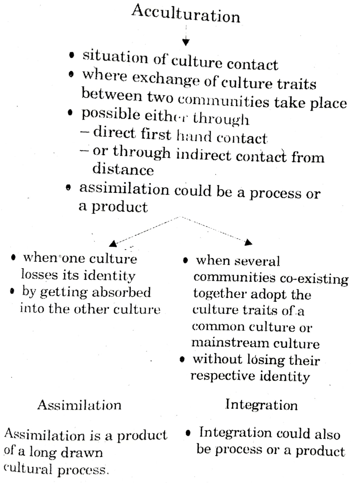 NIOS Class 12 Sociology Chapter 11 Acculturation, Assimilation And ...