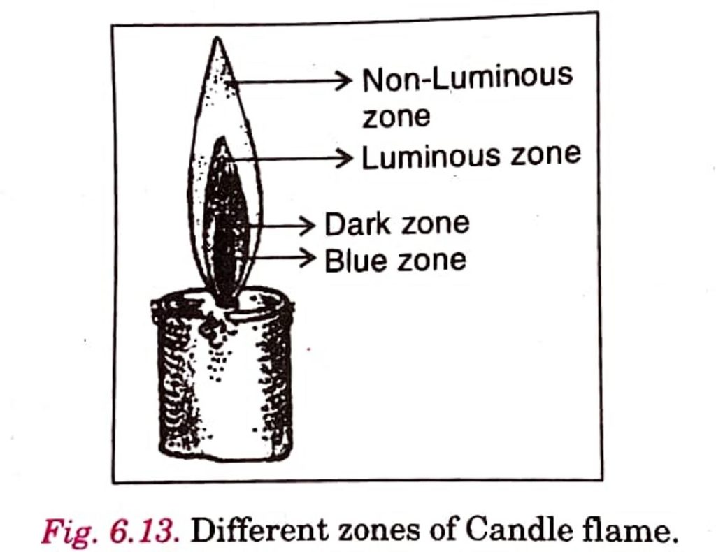 case study questions on combustion and flame class 8